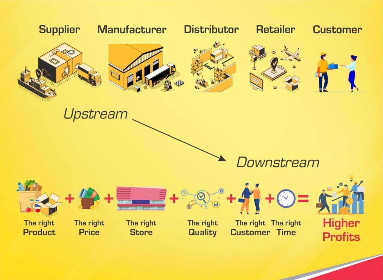 logistics-as-a-career-in-this-vuca-world-2020-beyond-tech-mahindra